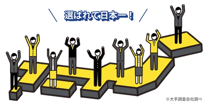 選ばれて日本一! ※大手調査会社調べ
