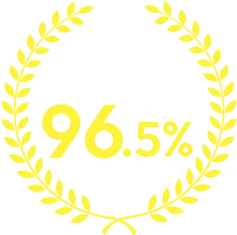 満足度96.5%