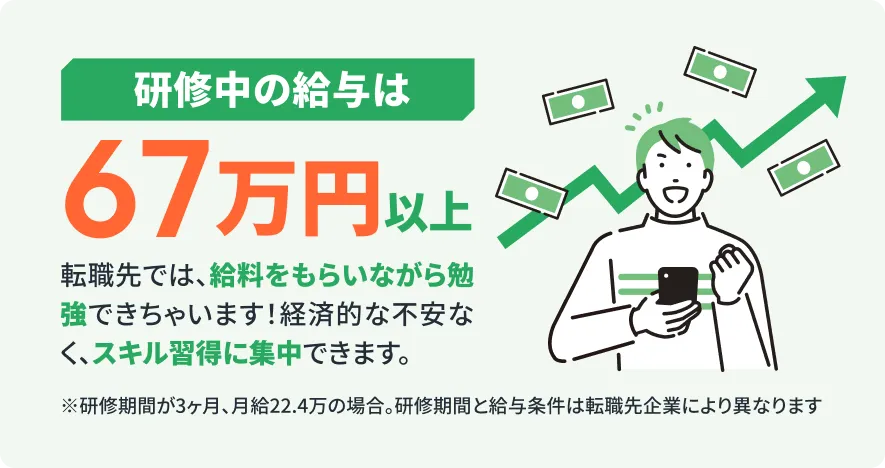 研修中の給料は67万円以上 転職先では、給料をもらいながら勉強できちゃいます！経済的な不安なく、スキル習得に集中できます。 ※研修期間が3ヶ月、月給22.4万の場合。研修期間と給与条件は転職先企業により異なります