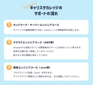 キャリスタカレッジのコース