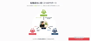 SHIFT TERAS CAMPUSのサポート