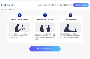 techmeets利用の流れ